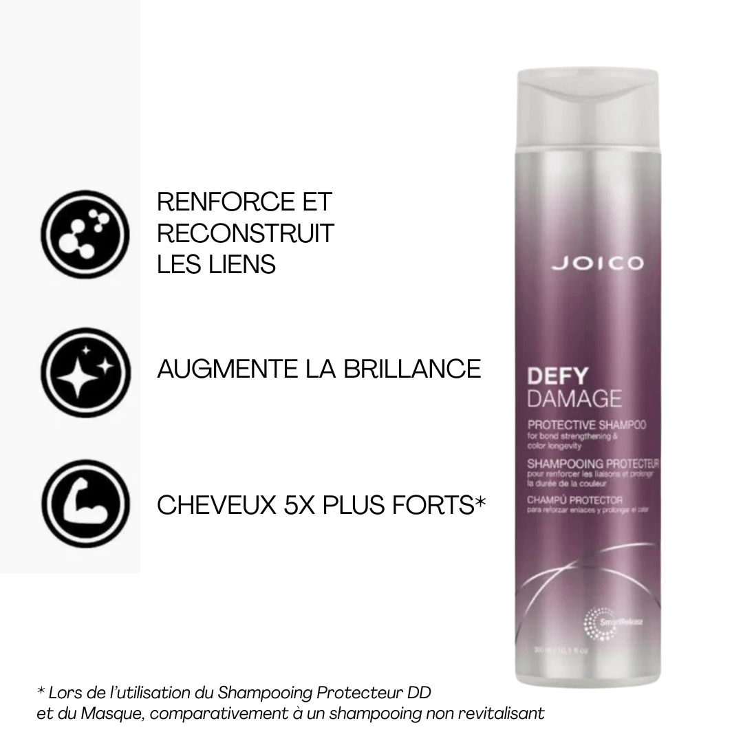 Joico | Coffret des Fêtes | Defy Damage | Protect - 53 Karat