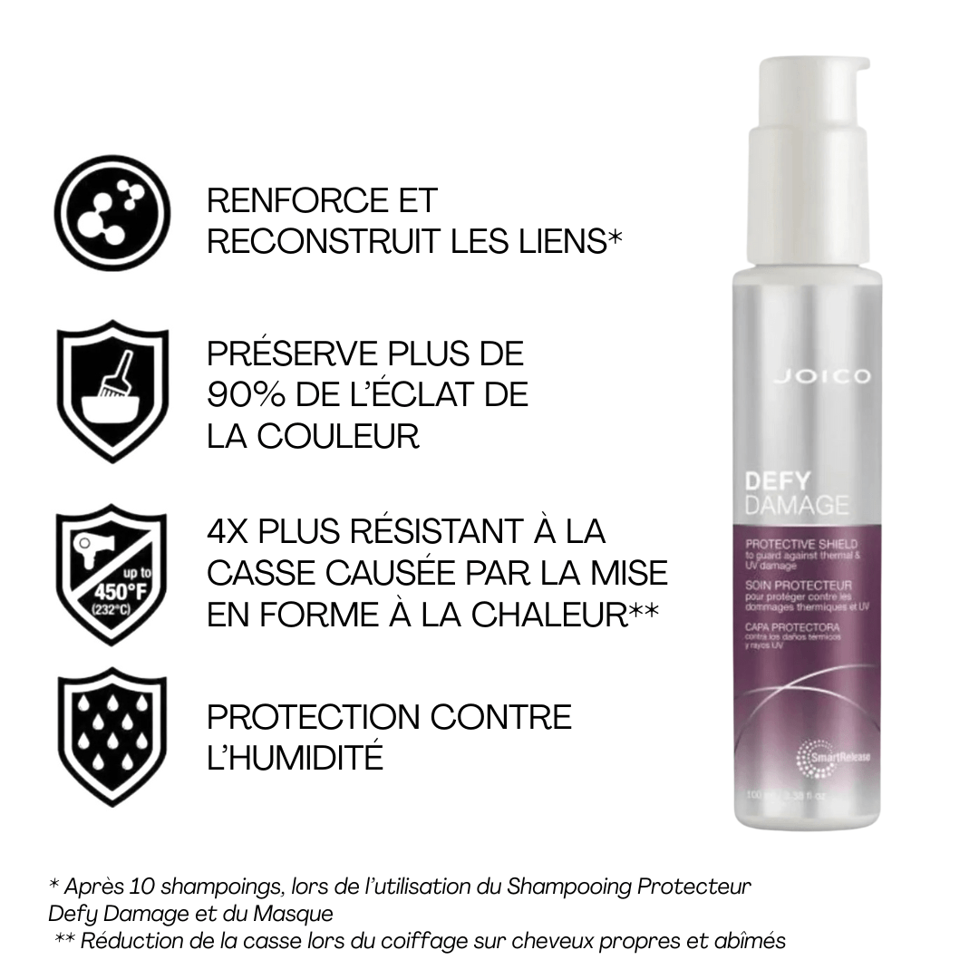 Joico | Coffret des Fêtes | Defy Damage | Protect - 53 Karat