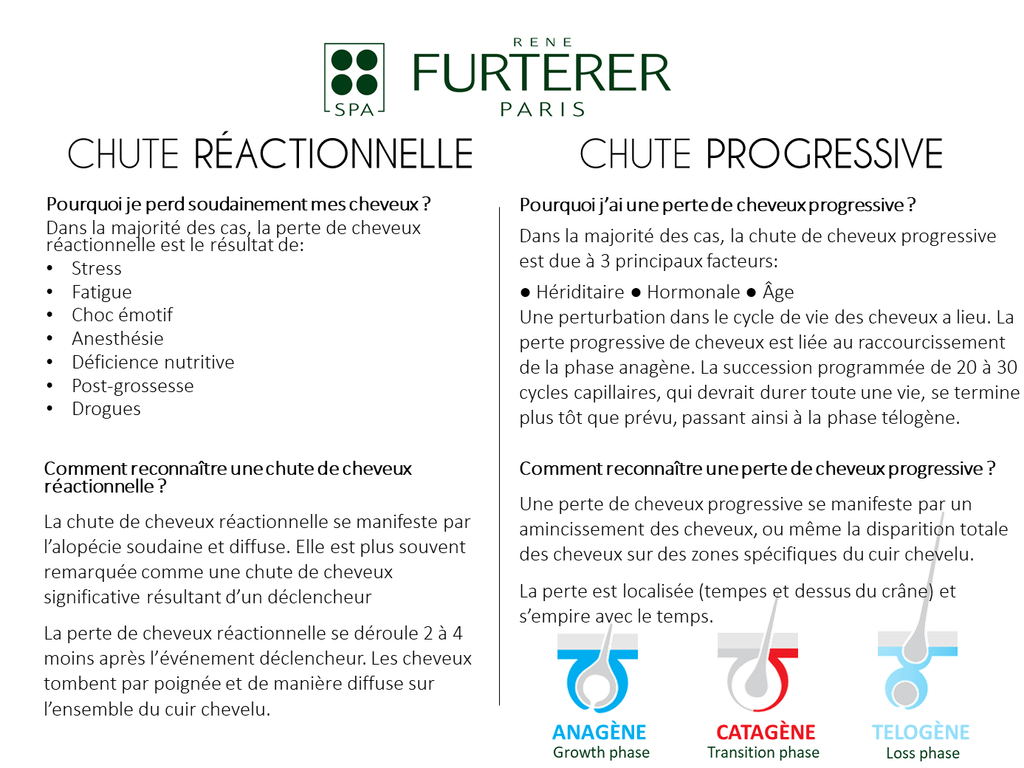 COMPLEXE 5 concentré végétal stimulant Cure force et beauté 50ml- René Furterer - 53 Karat